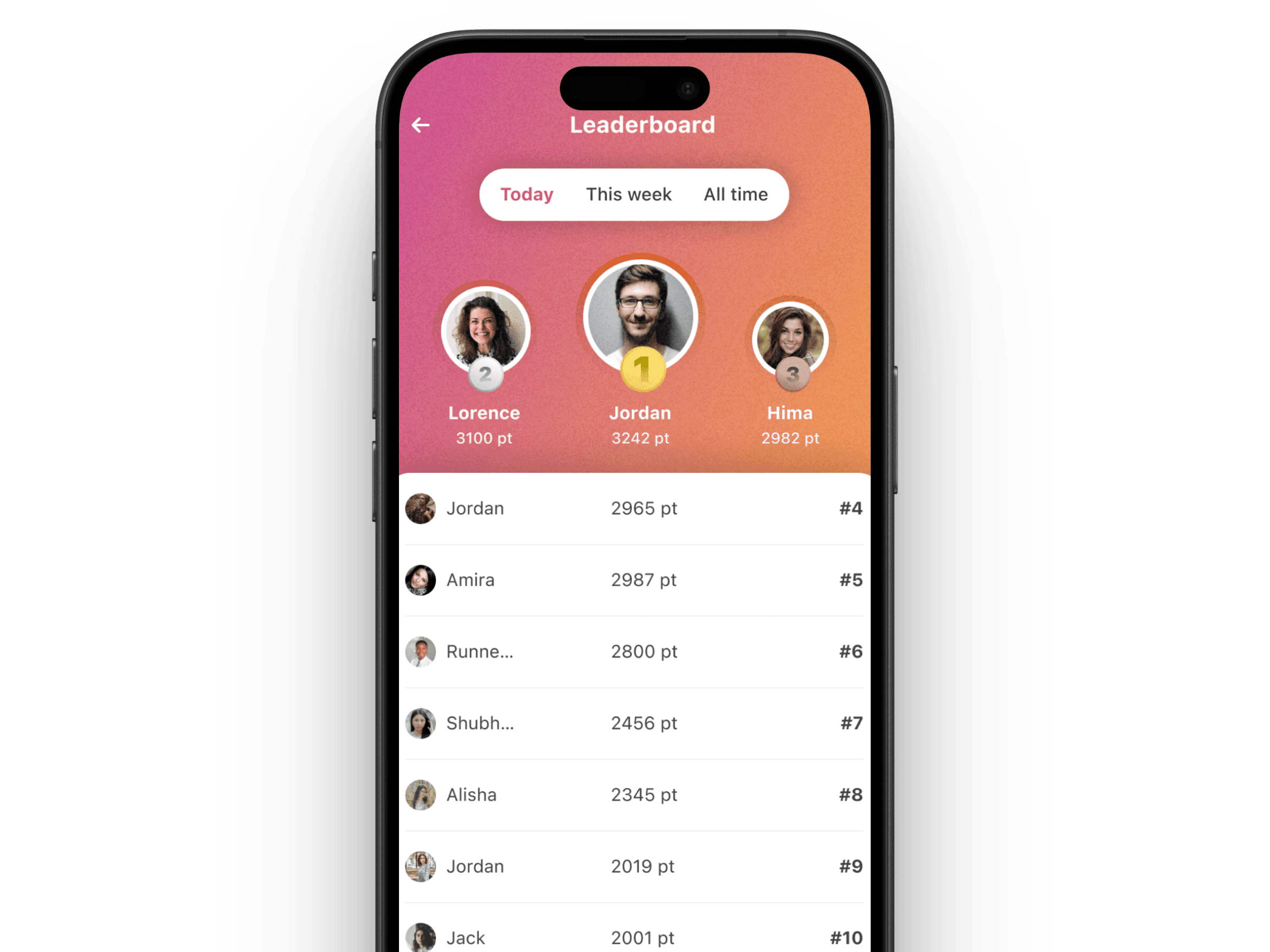 Leaderboard concept